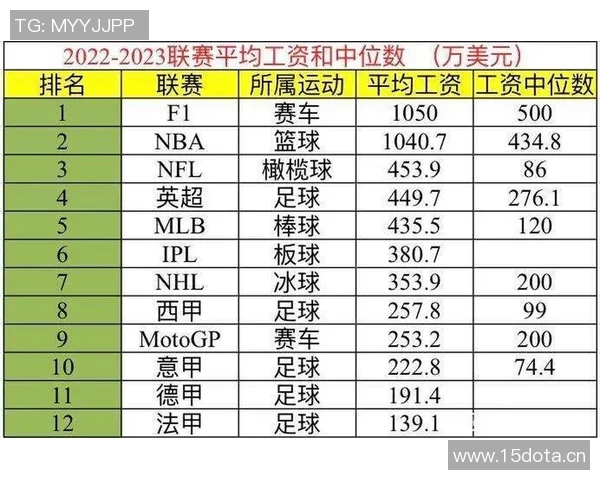 英超球队球员工资构成与收入对比报告