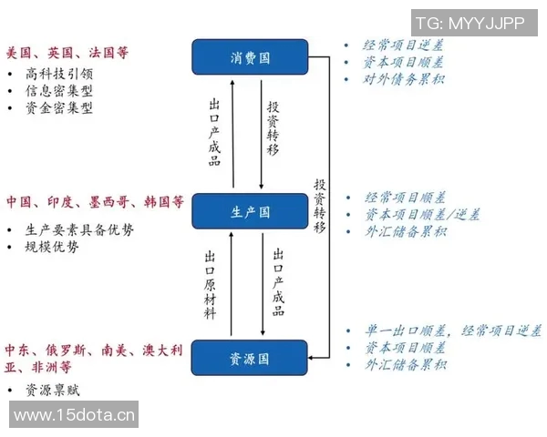 中時新闻网深度报道：解析当前全球经济趋势与未来发展挑战